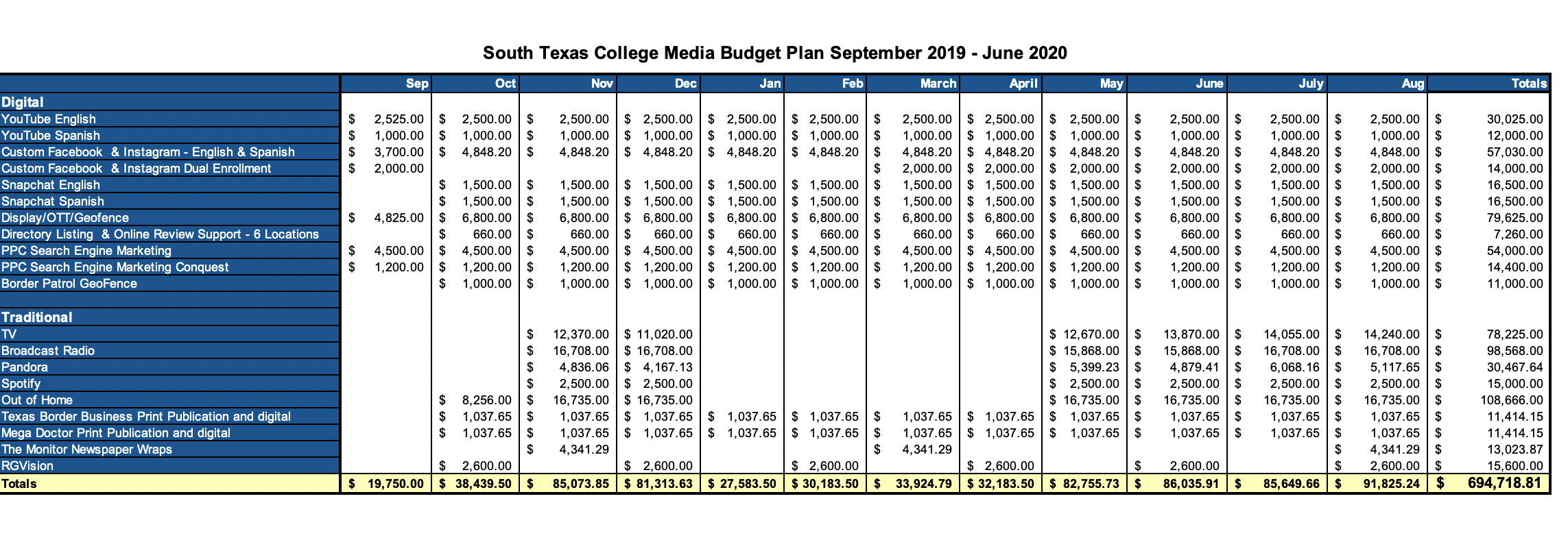 STC Marketing Budgets 2019-2020 Final CV2